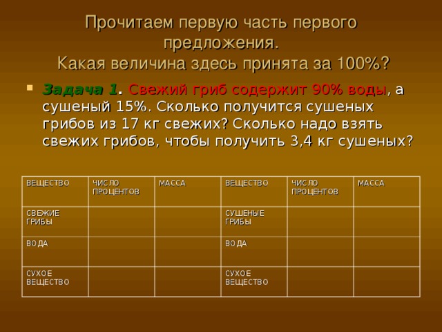 Прочитаем первую часть первого предложения.  Какая величина здесь принята за 100%? Задача 1 .  Свежий гриб содержит 90% воды , а сушеный 15%. Сколько получится сушеных грибов из 17 кг свежих? Сколько надо взять свежих грибов, чтобы получить 3,4 кг сушеных? ВЕЩЕСТВО СВЕЖИЕ ГРИБЫ ЧИСЛО ПРОЦЕНТОВ ВОДА МАССА ВЕЩЕСТВО СУХОЕ ВЕЩЕСТВО ЧИСЛО ПРОЦЕНТОВ СУШЕНЫЕ ГРИБЫ ВОДА МАССА СУХОЕ ВЕЩЕСТВО 