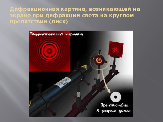 Дифракционная картина, возникающей на экране при дифракции света на круглом препятствии (диск) 