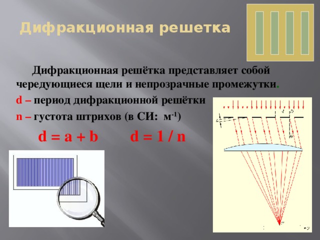 Дифракционная картина от дифракционной решетки