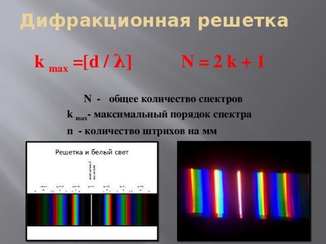 Спектра 1 порядка на дифракционной решетке