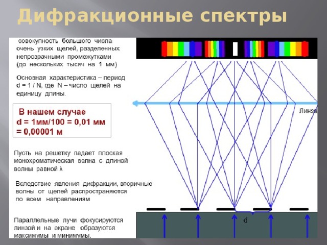 Дифракция кристаллическая решетка