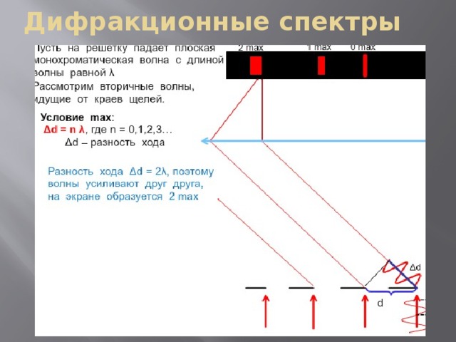 На рисунке изображен ход лучей в дифракционной решетке чему равно расстояние ав