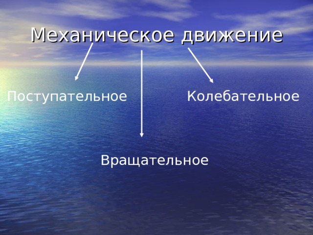 Механическое движение Поступательное Колебательное Вращательное 