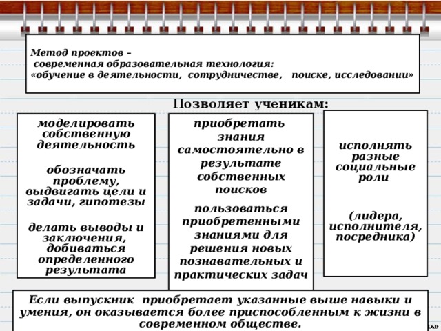  Метод проектов –  современная образовательная технология:  «обучение в деятельности, сотрудничестве, поиске, исследовании»   Позволяет ученикам:   исполнять разные социальные роли   (лидера, исполнителя, посредника)   моделировать собственную деятельность приобретать знания самостоятельно в результате собственных поисков  пользоваться приобретенными знаниями для решения новых познавательных и практических задач обозначать проблему, выдвигать цели и задачи, гипотезы   делать выводы и заключения, добиваться определенного результата Если выпускник приобретает указанные выше навыки и умения, он оказывается более приспособленным к жизни в современном обществе. 
