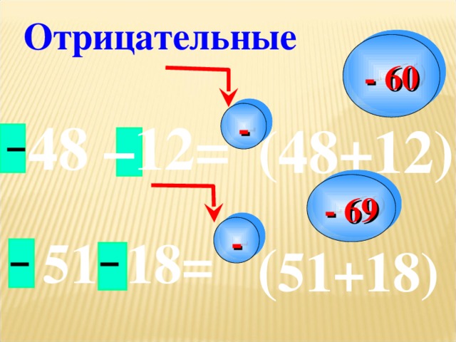 Отрицательные - 60 - 48 –12= (48+12) - 69 - 51 18= ( 51+18)