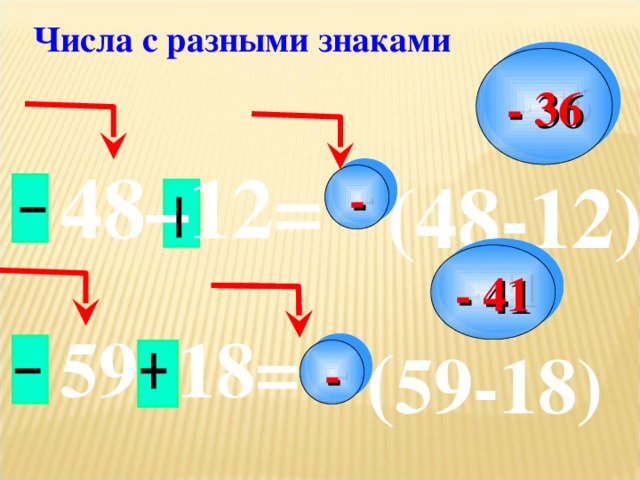 Числа с разными знаками - 36  48–12= (48-12) - - 41 59 18= ( 59-18) -