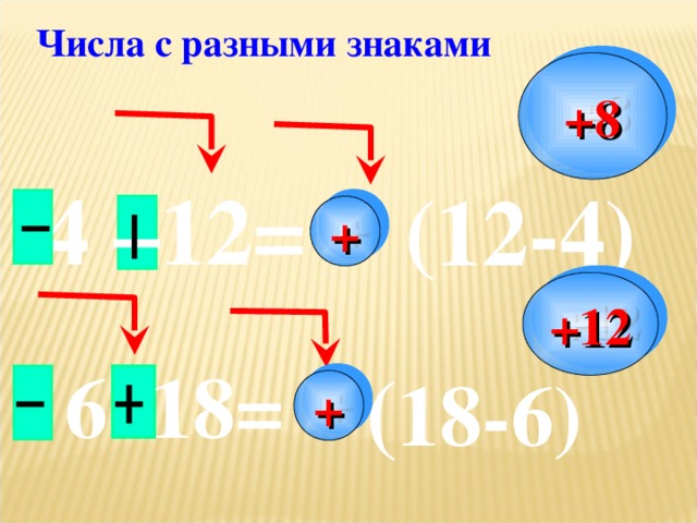 Числа с разными знаками +8  4 –12= (12-4) + +12 ( 18-6) 6 18= +