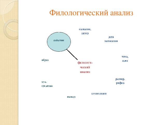 Филологический анализ 