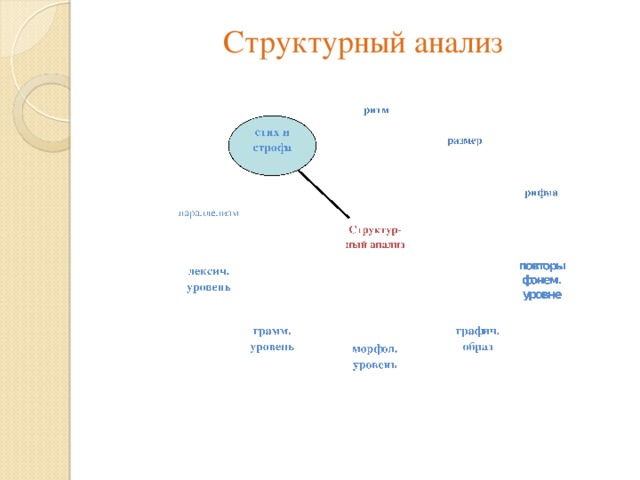 Структурный анализ 
