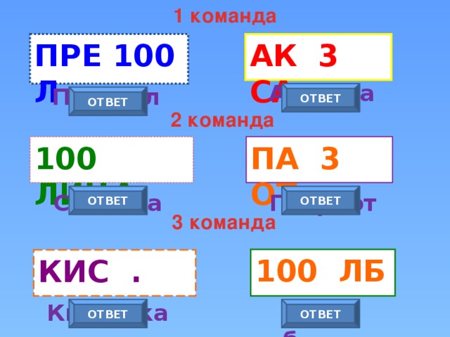 1 команда ПРЕ 100 Л АК 3 СА Актриса Престол ОТВЕТ ОТВЕТ 2 команда ПА 3 ОТ 100 ЛИЦА ОТВЕТ ОТВЕТ Столица Патриот 3 команда 100 ЛБ КИС . Столб Кисточка ОТВЕТ ОТВЕТ