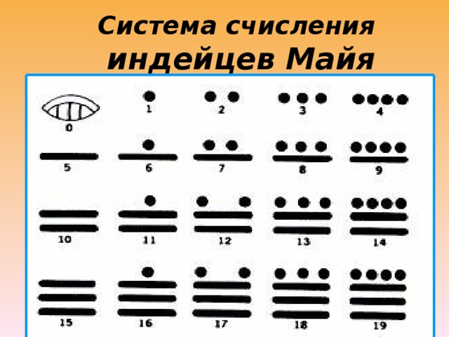 Система счисления  индейцев Майя