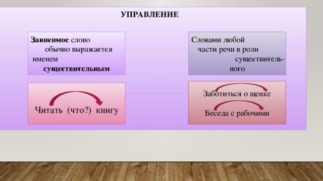  управление За­ви­си­мое  слово обыч­но вы­ра­жа­ет­ся именем  су­ще­стви­тель­ным Сло­ва­ми любой части речи в роли су­ще­стви­тель­но­го Заботиться о щенке Беседа с рабочими Читать (что?) книгу 