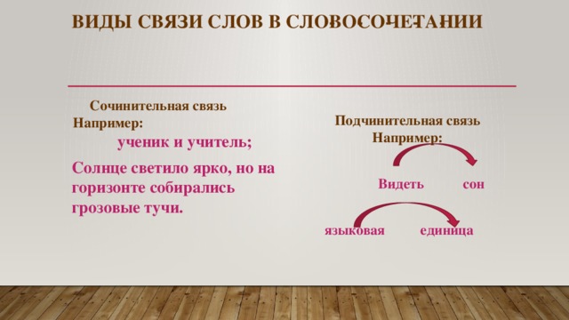 Виды связи слов в сло­во­со­че­та­нии Сочинительная связь Например:  ученик и учитель;  Подчинительная связь Например: Солнце светило ярко, но на горизонте собирались грозовые тучи.   Видеть сон   языковая единица 
