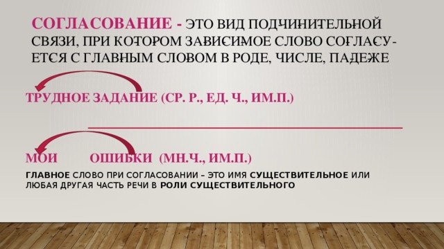Согласование - это вид под­чи­ни­тель­ной связи, при ко­то­ром за­ви­си­мое слово со­гла­су­ет­ся с глав­ным сло­вом в роде, числе, па­де­же Трудное задание (ср. р., ед. ч., им.п.)   Мои ошибки (мн.ч., им.п.) Глав­ное  слово при со­гла­со­ва­нии – это имя  су­ще­стви­тель­ное  или любая дру­гая часть речи в  роли су­ще­стви­тель­но­го 