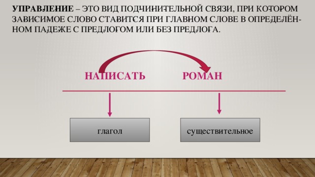Управ­ле­ние  – это вид под­чи­ни­тель­ной связи, при ко­то­ром за­ви­си­мое слово ста­вит­ся при глав­ном слове в опре­де­лён­ном па­де­же с пред­ло­гом или без пред­ло­га.  Написать роман глагол существительное 