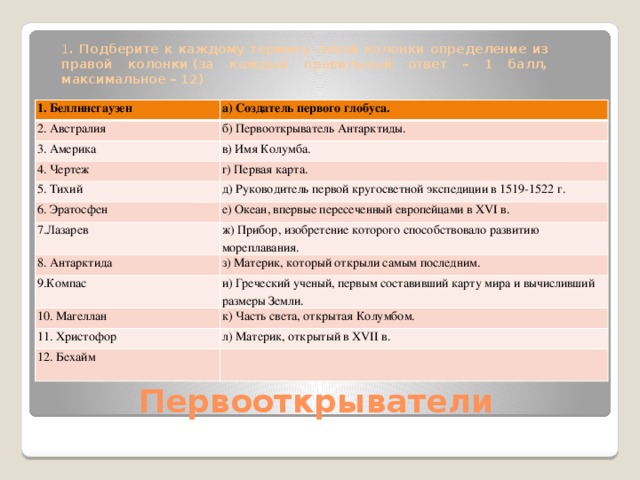 1 . Подберите к каждому термину левой колонки определение из правой колонки (за каждый правильный ответ – 1 балл, максимальное – 12) 1. Беллинсгаузен а) Создатель первого глобуса. 2. Австралия б) Первооткрыватель Антарктиды. 3. Америка в) Имя Колумба. 4. Чертеж г) Первая карта. 5. Тихий д) Руководитель первой кругосветной экспедиции в 1519-1522 г. 6. Эратосфен е) Океан, впервые пересеченный европейцами в XVI в. 7.Лазарев ж) Прибор, изобретение которого способствовало развитию мореплавания. 8. Антарктида з) Материк, который открыли самым последним. 9.Компас и) Греческий ученый, первым составивший карту мира и вычисливший размеры Земли. 10. Магеллан к) Часть света, открытая Колумбом. 11. Христофор л) Материк, открытый в XVII в. 12. Бехайм Первооткрыватели 