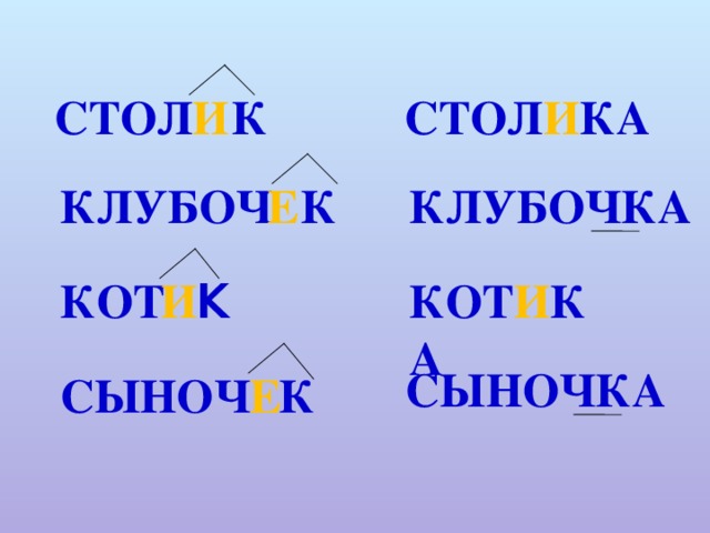 И К СТОЛ СТОЛ И КА КЛУБОЧКА Е К КЛУБОЧ КОТ К И КОТ И КА СЫНОЧКА СЫНОЧ К Е