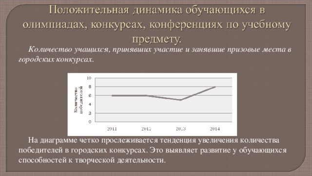 Количество учащихся, принявших участие и занявшие призовые места в городских конкурсах.   На диаграмме четко прослеживается тенденция увеличения количества победителей в городских конкурсах. Это выявляет развитие у обучающихся способностей к творческой деятельности. 