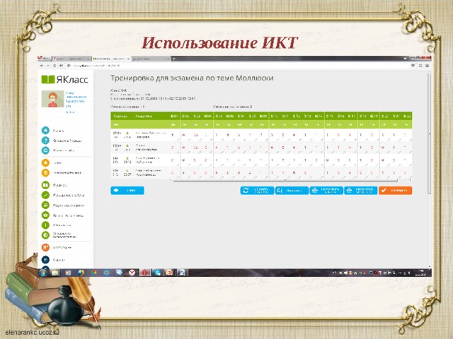 Использование ИКТ 