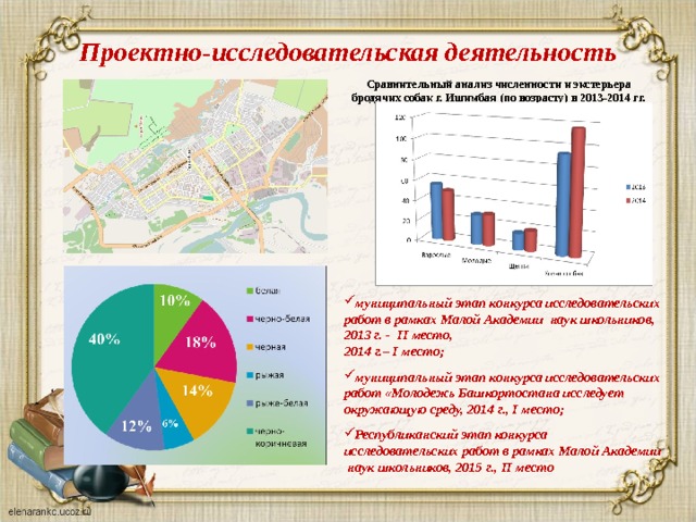 Проектно-исследовательская деятельность Сравнительный анализ численности и экстерьера бродячих собак г. Ишимбая (по возрасту) в 2013-2014 гг.  муниципальный этап конкурса исследовательских работ в рамках Малой Академии наук школьников, 2013 г. -  II место,  2014 г. – I место;  муниципальный этап конкурса исследовательских работ «Молодежь Башкортостана исследует окружающую среду, 2014 г., I место;  Республиканский этап конкурса исследовательских работ в рамках Малой Академии наук школьников, 2015 г., II место  
