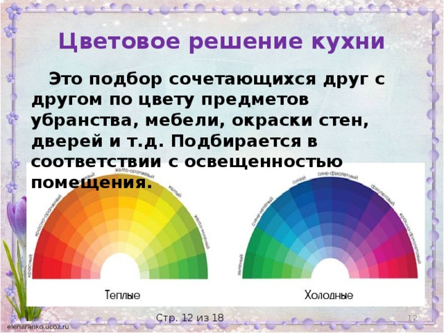 Цветовое решение кухни  Это подбор сочетающихся друг с другом по цвету предметов убранства, мебели, окраски стен, дверей и т.д. Подбирается в соответствии с освещенностью помещения.  Стр. 12 из 18 