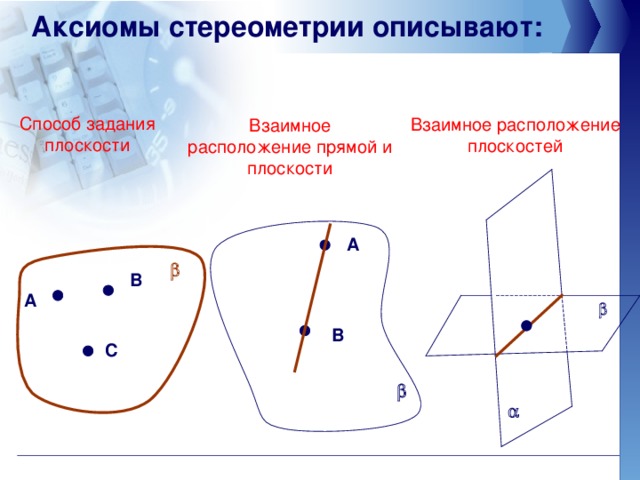 Аксиомы стереометрии описывают: Способ задания плоскости Взаимное расположение плоскостей Взаимное расположение прямой и плоскости А   В А  В С    