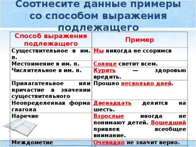 Количественные числительные в предложении могут быть подлежащим