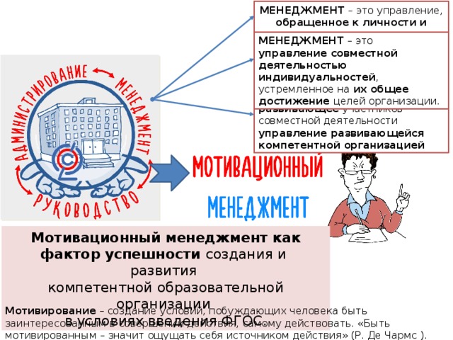 МЕНЕДЖМЕНТ – это управление, обращенное к личности и осуществляемое личностью . МЕНЕДЖМЕНТ – это управление совместной деятельностью индивидуальностей , устремленное на их общее достижение целей организации. МЕНЕДЖМЕНТ – это развивающее участников совместной деятельности управление развивающейся компетентной организацией Мотивационный менеджмент как фактор успешности создания и  развития   компетентной образовательной организации  в условиях введения ФГОС. Мотивирование – создание условий, побуждающих человека быть заинтересованным в совершении действия, самому действовать. «Быть мотивированным – значит ощущать себя источником действия» (Р. Де Чармс ). 