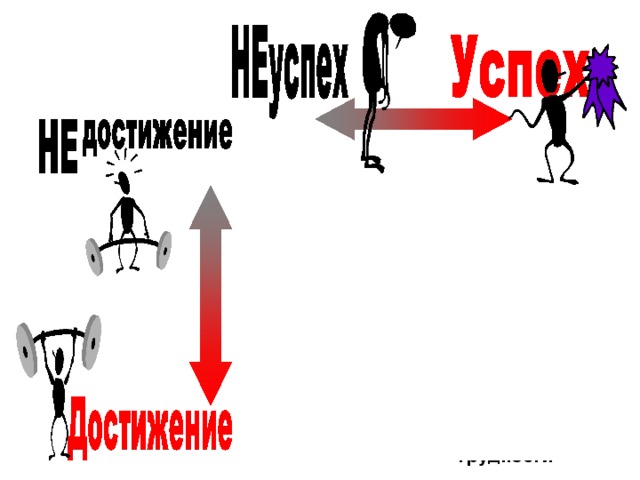 Старался, но не справился с высоким для него уровнем трудности Не справился с адекватным уровнем трудности Старался и достиг результатов в адекватном (а возможно и более высоком) уровне трудности Одолел уровень трудности, но ниже своих возможностей  