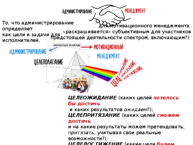 То, что администрирование определяет как цели и задачи для исполнителей, для мотивационного менеджмента «раскрашивается» субъективным для участников  предстоящей деятельности спектром, включающим?)   ЦЕЛЕОЖИДАНИЕ  (каких целей хотелось  бы достичь  и каких результатов ожидаем ?); ЦЕЛЕПРИТЯЗАНИЕ (каких целей сможем  достичь и на какие результаты можем претендовать, притязать , учитывая свои реальные возможности?); ЦЕЛЕДОСТИЖЕНИЕ (какие цели будем  считать достигаемыми и каких результатов постараемся добиться ,  прилагая волю, усилие, усердие?) Кавказская пленница: Так выпьем же за то, чтобы наши желания совпадали с нашими возможностями!  