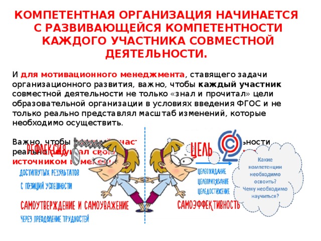 КОМПЕТЕНТНАЯ ОРГАНИЗАЦИЯ НАЧИНАЕТСЯ  С РАЗВИВАЮЩЕЙСЯ КОМПЕТЕНТНОСТИ КАЖДОГО УЧАСТНИКА СОВМЕСТНОЙ ДЕЯТЕЛЬНОСТИ.  И для мотивационного менеджмента , ставящего задачи организационного развития, важно, чтобы каждый участник совместной деятельности не только «знал и прочитал» цели образовательной организации в условиях введения ФГОС и не только реально представлял масштаб изменений, которые необходимо осуществить. Важно, чтобы каждый участник совместной деятельности реально ощущал свою эффективность и воспринимал себя источником изменений в условиях ФГОС . 