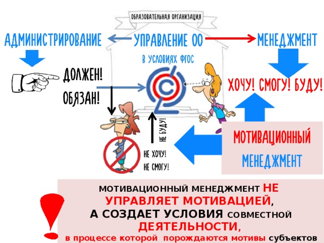 МОТИВАЦИОННЫЙ МЕНЕДЖМЕНТ НЕ УПРАВЛЯЕТ МОТИВАЦИЕЙ , А СОЗДАЕТ УСЛОВИЯ СОВМЕСТНОЙ ДЕЯТЕЛЬНОСТИ ,  в процессе которой порождаются мотивы субъектов деятельности  и изменяются ценностно-смысловые и целевые установки  участников деятельности. 
