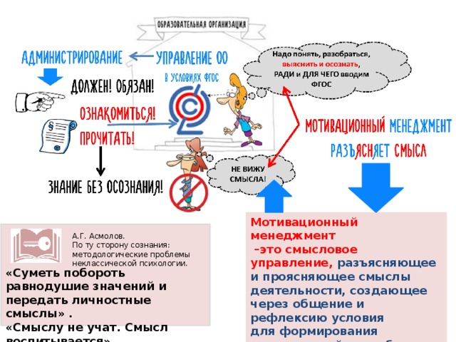 Мотивационный менеджмент  –это смысловое управление, разъясняющее и проясняющее смыслы деятельности, создающее через общение и рефлексию условия  для формирования осознаваемой потребности в осуществлении деятельности. А.Г. Асмолов. По ту сторону сознания: методологические проблемы неклассической психологии. «Суметь побороть равнодушие значений и передать личностные смыслы» . «Смыслу не учат. Смысл воспитывается» А.Н. Леонтьев   9 