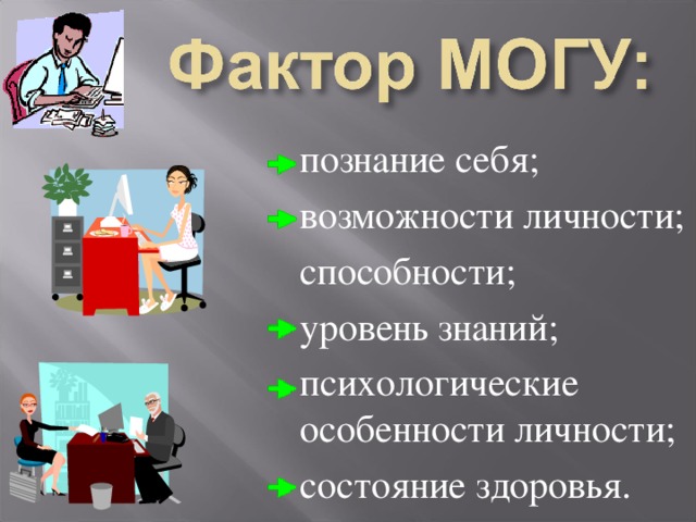  познание себя;  возможности личности;  способности;  уровень знаний;  психологические особенности личности;  состояние здоровья. 