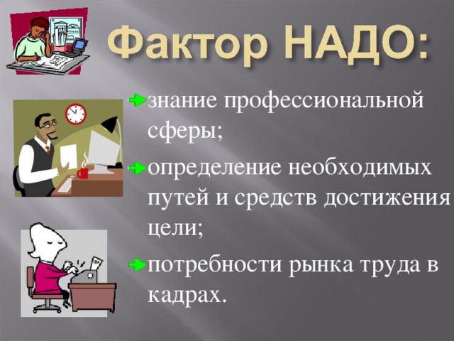  знание профессиональной сферы;  определение необходимых путей и средств достижения цели;  потребности рынка труда в кадрах. 