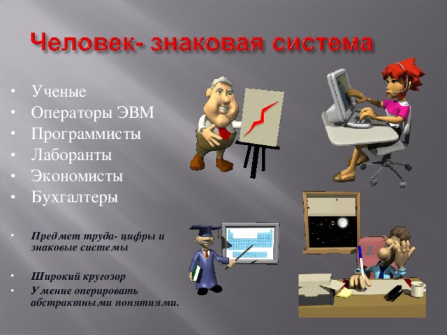 Ученые Операторы ЭВМ Программисты Лаборанты Экономисты Бухгалтеры Предмет труда- цифры и знаковые системы  Широкий кругозор Умение оперировать абстрактными понятиями.  