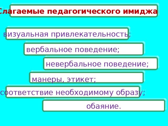 Слагаемые педагогического имиджа визуальная привлекательность; вербальное поведение; невербальное поведение; манеры, этикет; соответствие необходимому образу; обаяние. 