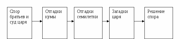 План дочь семилетка