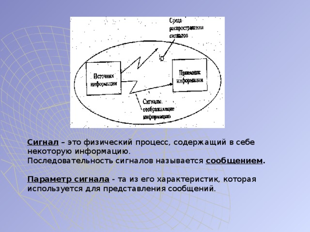 Сигнал – это физический процесс, содержащий в себе некоторую информацию. Последовательность сигналов называется сообщением . Параметр сигнала - та из его характеристик, которая используется для представления сообщений. 