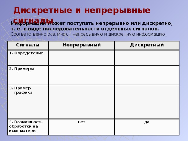 Дискретные и непрерывные сигналы Информация может поступать непрерывно или дискретно, т. е. в виде последовательности отдельных сигналов. Соответственно различают непрерывную и дискретную информацию . Сигналы Непрерывный 1. Определение Дискретный 2. Примеры 3. Пример графика 4. Возможность обработки на компьютере. нет да 