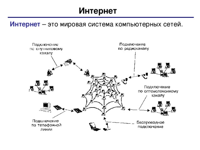 Интернет Интернет – это мировая система компьютерных сетей.  