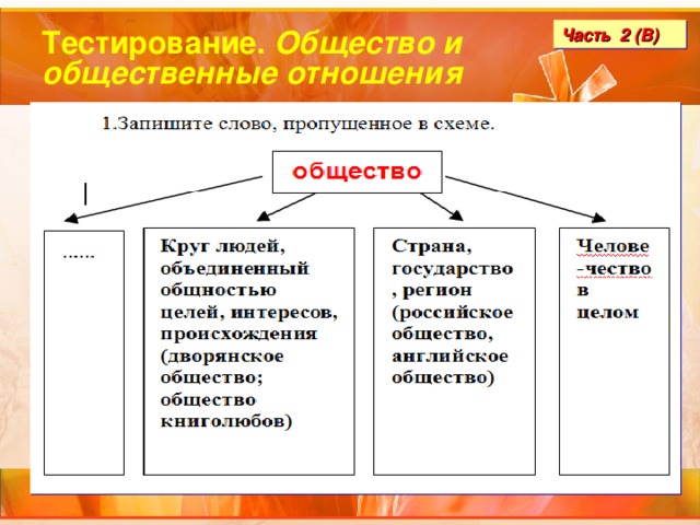 Тестирование. Общество и общественные отношения Часть 2 (В) 