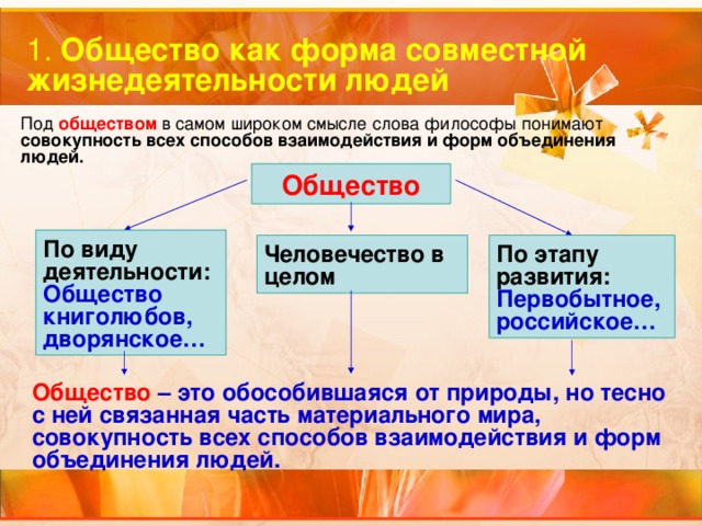 1. Общество как форма совместной жизнедеятельности людей Под обществом  в самом широком смысле слова философы понимают совокупность всех способов взаимодействия и форм объединения людей.  Общество По виду деятельности: Общество книголюбов, дворянское… Человечество в целом По этапу развития: Первобытное, российское… Общество – это обособившаяся от природы, но тесно с ней связанная часть материального мира, совокупность всех способов взаимодействия и форм объединения людей. 