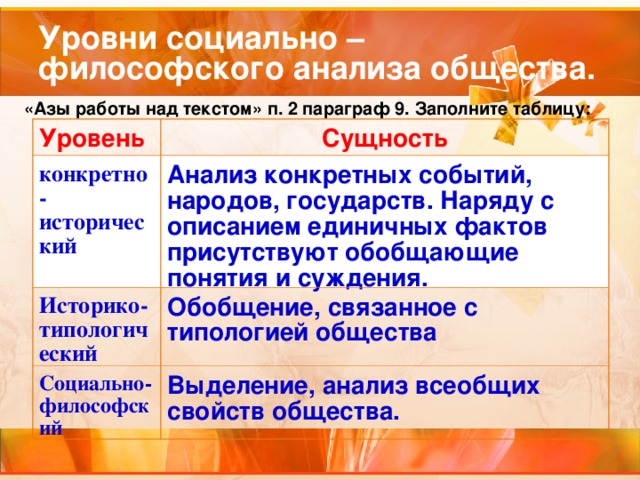 Уровни социально – философского анализа общества. «Азы работы над текстом» п. 2 параграф 9. Заполните таблицу: Уровень Сущность конкретно-исторический  Анализ конкретных событий, народов, государств. Наряду с описанием единичных фактов присутствуют обобщающие понятия и суждения. Историко-типологический Обобщение, связанное с типологией общества Социально-философский Выделение, анализ всеобщих свойств общества. 