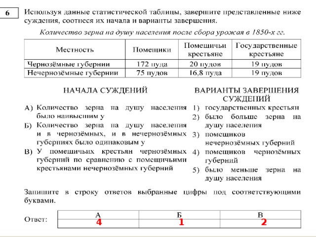 Используя данные диаграммы соотнесите начало и варианты завершения суждения
