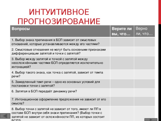 Интуитивное прогнозирование Вопросы Верите ли вы, что… 1. Выбор знака препинания в БСП зависит от смысловых отношений, которые устанавливаются между его частями? Верно ли, что… 2. Смысловые отношения не могут быть основными признаками дифференциации запятой и точки с запятой? 3. Выбор между запятой и точкой с запятой между неосложнёнными частями БСП определяется исключительно интонацией? 4. Выбор такого знака, как точка с запятой, зависит от темпа речи? 5. Замедленный темп речи – одно из основных условий для постановки точки с запятой? 6. Запятая в БСП передаёт динамику речи? 7. Интонационное оформление предложения не зависит от его смысла? 8. Выбор точки с запятой не зависит от того, имеют ли ПП в составе БСП внутри себя знаки препинания? (Выбор точки с запятой не зависит от осложнённости ПП, из которых состоит БСП?)  