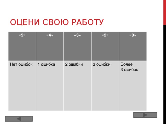 Оцени свою работу «5» «4» Нет ошибок «3» 1 ошибка «2» 2 ошибки «0» 3 ошибки Более 3 ошибок 