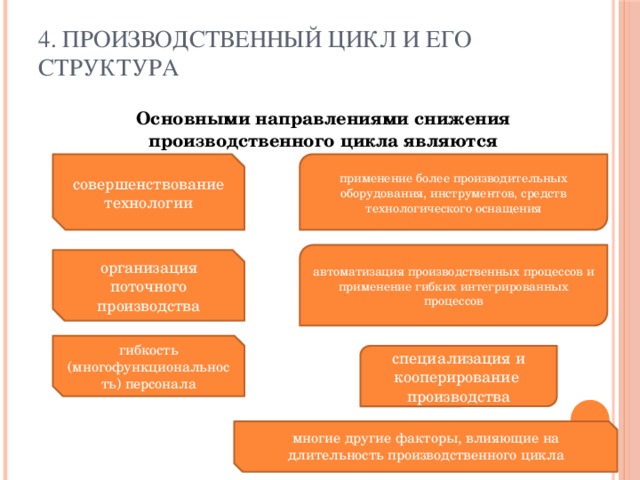 Основными направлениями пуф оэ являются