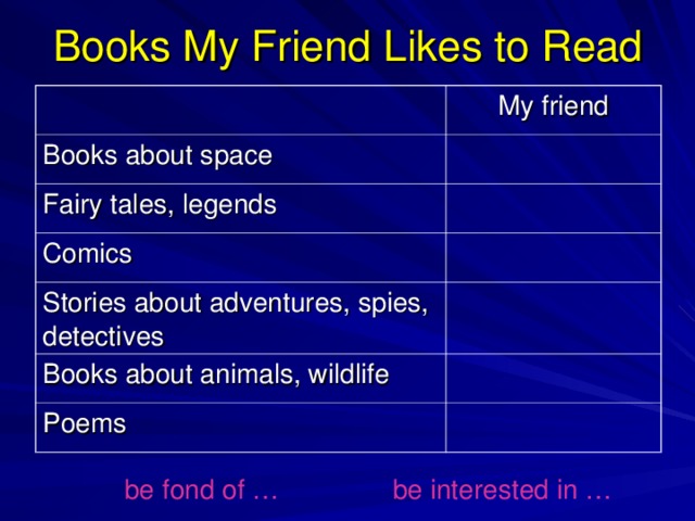 Books My Friend Likes to Read My friend Books about space Fairy tales, legends Comics Stories about adventures, spies, detectives Books about animals, wildlife Poems be fond of … be interested in … 