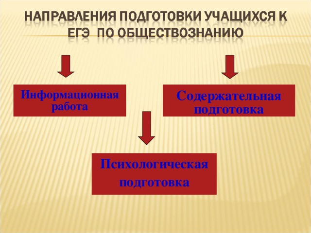 Кодификатор Егэ Обществознание Эссе Кодификатор Егэ Обществознание Эссе